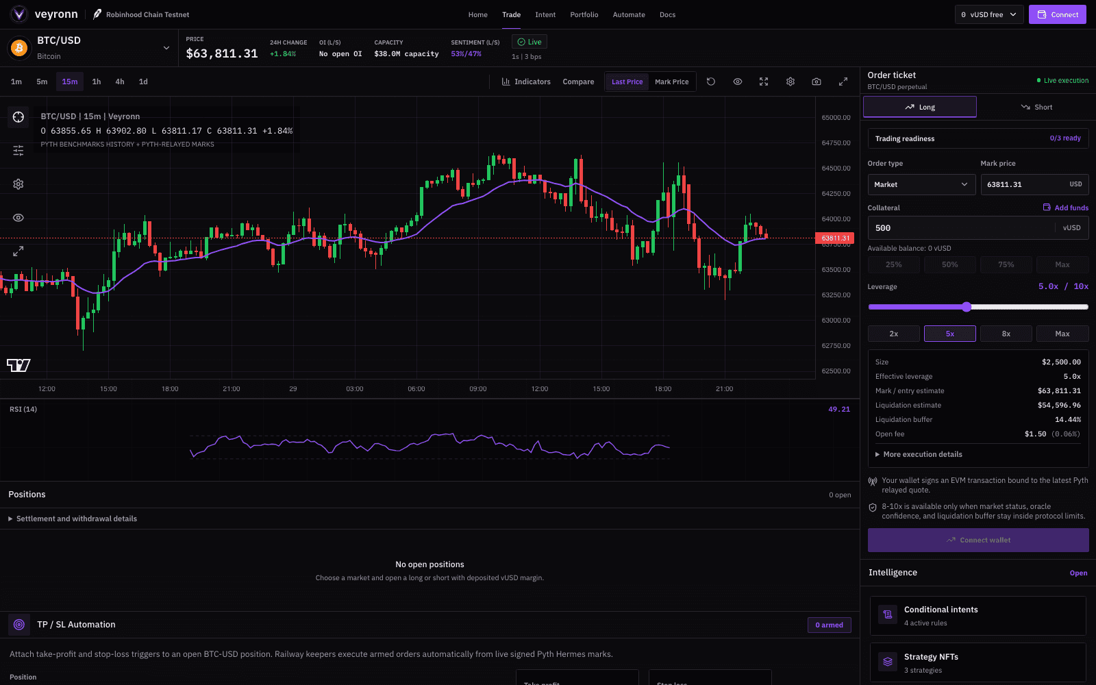 Veyronn perpetual trading terminal showing a live BTC market chart and order ticket